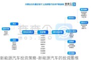 新能源汽车投资策略-新能源汽车的投资思维