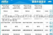 比亚迪秦plus混动技术分析-比亚迪秦plus混动技术分析报告