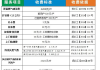 汽车改装天然气培训_汽车天然气改装收费标准