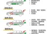 为什么电动汽车比较燃油汽车的布局更加多种多样-为什么电动汽车代替燃油汽车是必然趋势