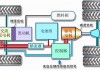 双燃料汽车使用技巧-双燃料汽车工作原理