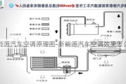 新能源汽车空调原理图-新能源汽车空调效果怎么样