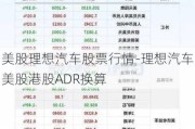 美股理想汽车股票行情-理想汽车美股港股ADR换算