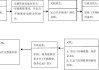 汽车维护保养的流程,汽车维护保养的流程图