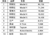 美国汽车品牌排行榜-美国汽车品牌排名叫什么?