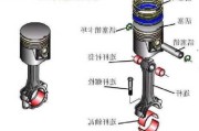 关于汽车连杆应用知识-汽车连杆的作用