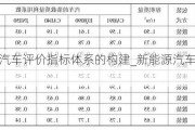 新能源汽车评价指标体系的构建_新能源汽车性能评价内容