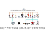 通用汽车旗下品牌包括-通用汽车的旗下品牌