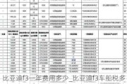 比亚迪f3一年费用多少_比亚迪f3车船税多少