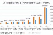 新能源汽车市场现状-新能源汽车市场现状调查准备阶段需要完成什么工作