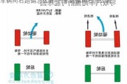 车辆向右跑偏怎么调-汽车跑偏向右怎么调