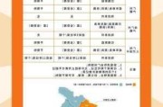 广州汽车限购政策2020年,广州汽车限购规定