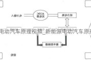 新能源电动汽车原理视频_新能源电动汽车原理