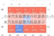 小米汽车股票发行价是多少-小米汽车的股票代码是多少