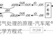 汽车尾气处理的原理-汽车尾气处理原理的化学方程式