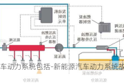 汽车动力系统包括-新能源汽车动力系统故障