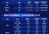 2024汽车之家报价比亚迪-汽车之家2019最新报价比亚迪