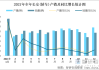 长安汽车2021年四月份销量-2021年4月长安汽车销量快报