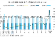 长安汽车2021年四月份销量-2021年4月长安汽车销量快报