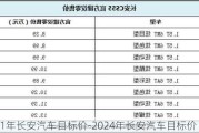 2021年长安汽车目标价-2024年长安汽车目标价