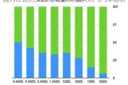 国内在售的天然气车型-中国天然气汽车现状