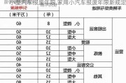 小型汽车报废年限,家用小汽车报废年限新规定