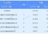 北汽福田汽车2019年年度报告-北汽福田汽车财务报告分析