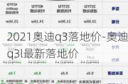 2021奥迪q3落地价-奥迪q3l最新落地价