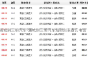 浦城到三明汽车-浦城到三明汽车站时刻表查询电话