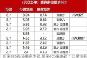 蔚来ec6每公里多少钱,蔚来ec6多少钱一公里油耗