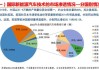 新能源汽车前景分析知乎-新能源汽车前景堪忧