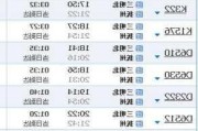 瑞金到三明北动车时刻表-瑞金到三明汽车