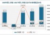 长安汽车2020年盈利-长安汽车2021年盈利能力分析