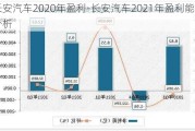 长安汽车2020年盈利-长安汽车2021年盈利能力分析