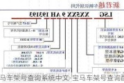 宝马车架号查询系统中文-宝马车架号查询配置