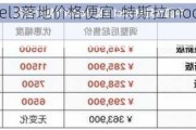 特斯拉model3落地价格便宜-特斯拉model 3落地价格多少