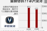 长安汽车11月销量点评_长安汽车11月销量