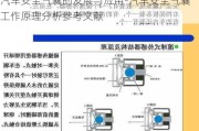 汽车安全气囊的发展与应用-汽车安全气囊工作原理分析参考文献