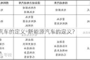 新能源汽车的定义-新能源汽车的定义?