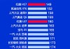 国产汽车质量排行榜2023前十名-国产汽车质量排行榜2023前十名