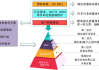 汽车产品质量管理体系-力汽车质量管理体系