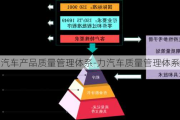 汽车产品质量管理体系-力汽车质量管理体系