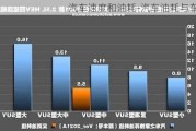 汽车速度和油耗-汽车油耗与车速