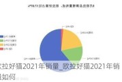 欧拉好猫2021年销量_欧拉好猫2021年销量如何