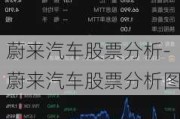 蔚来汽车股票分析-蔚来汽车股票分析图