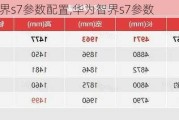 华为智界s7参数配置,华为智界s7参数