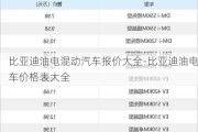比亚迪油电混动汽车报价大全-比亚迪油电车价格表大全