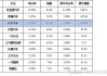 长安汽车所有车型销量-长安汽车销量统计最新