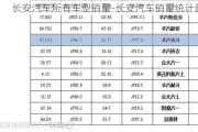 长安汽车所有车型销量-长安汽车销量统计最新