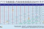 2820汽车年检新规-汽车年检新规定2024标准多少钱